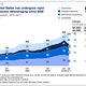 Image for article titled The invisible bailout: Why the US economy is growing while Europe’s slides